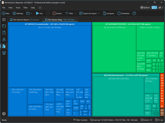 Permissions Reporter : File Owner Treemap